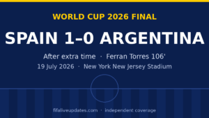 World Cup 2026 final result graphic: Spain 1-0 Argentina after extra time, 19 July 2026